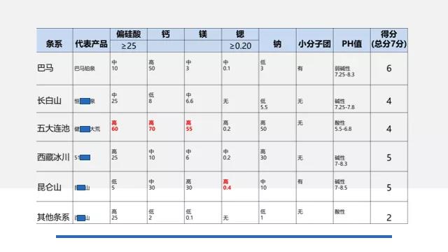 巴马稀缺性水源地，世界长寿之乡